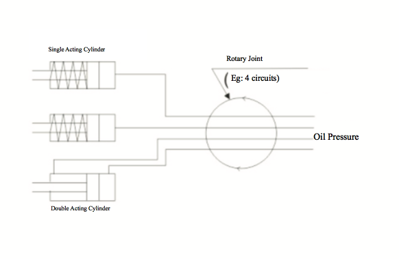 Раздатчик роторного соединения клапана регулирования потока масла коллекторный для роторного верстака