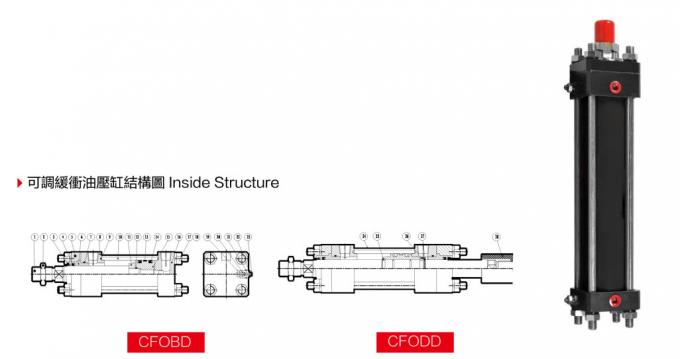 14Мпа регулируемый пушпульный гидравлический цилиндр, сверхмощный линейный привод 12в